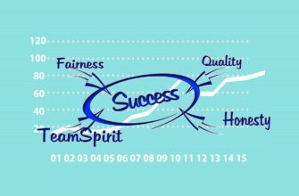 success, successful, team, teamwork, quality, sincerity, marketing strategies, advertising campaigns, word markers, graphic design, advertising copy, branding, direct marketing, discount systems, sponsoring, advertising, marketing, analysis, work, idea, competence, concept, solution, solutions, motivation, planning, service, begin, implementation, change, vision, goal